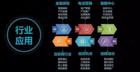 AI语音机器人 统一通信集团引领智能语音市场新浪潮