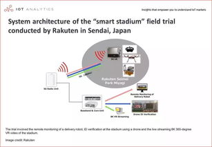 5G、物联网与AI融合的究极形态 智能语音外呼的变革与未来